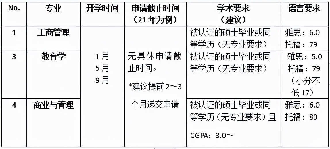 马来西亚读博攻略