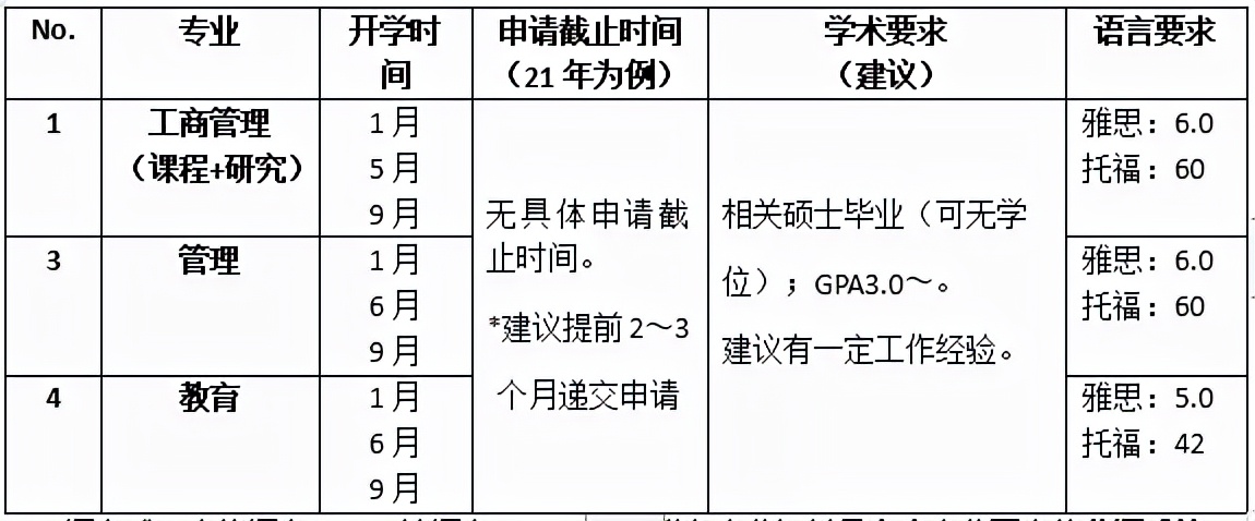 马来西亚读博攻略