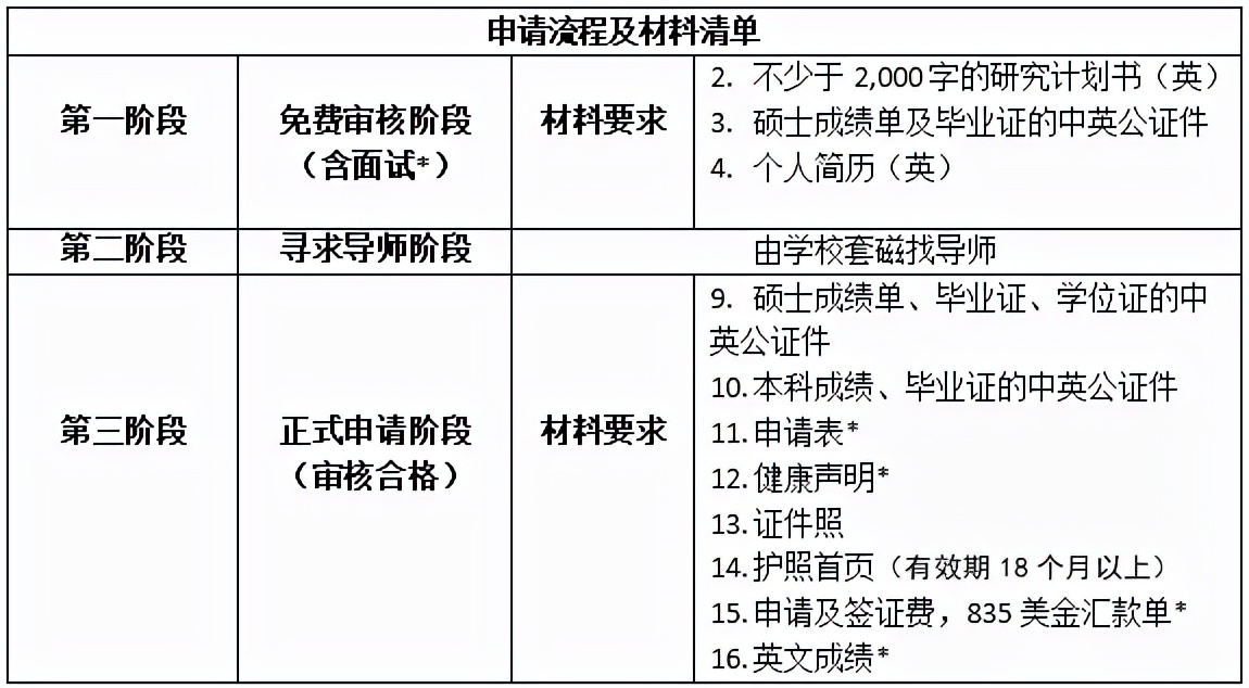 马来西亚读博攻略