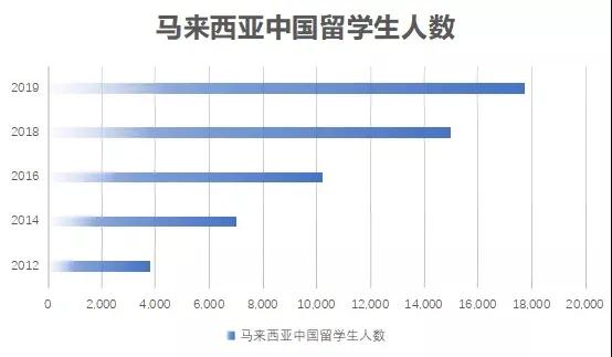 马来西亚留学现状分析,你选对了吗?