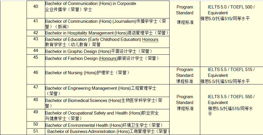 马来西亚城市大学一年制硕士招生简章详情