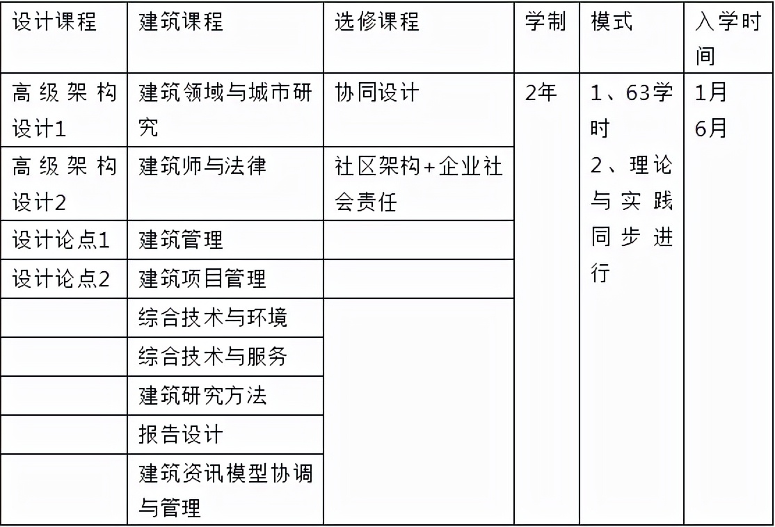 马来西亚城市大学一年制硕士招生简章详情