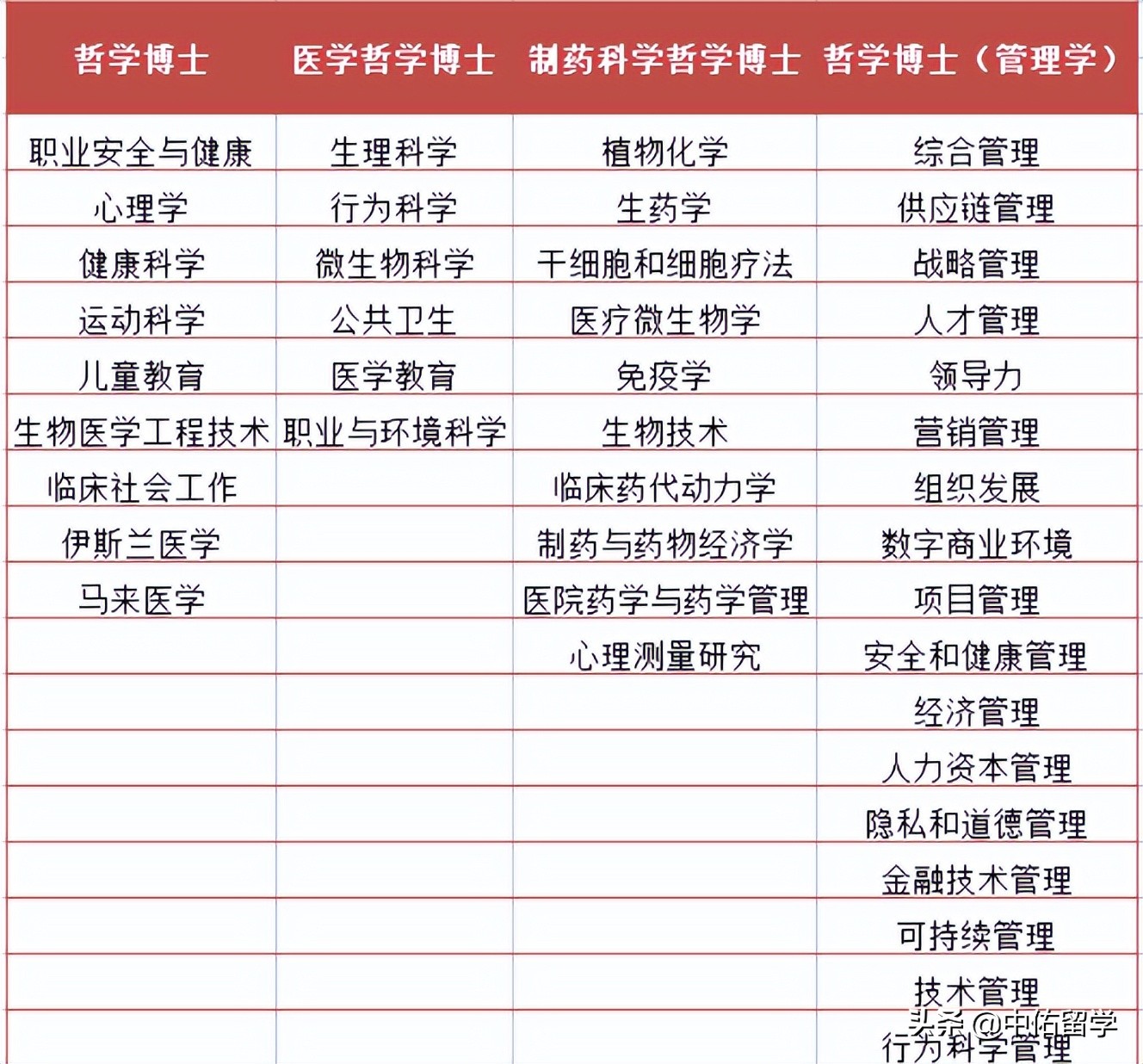 马来西亚赛柏再也大学招生简章