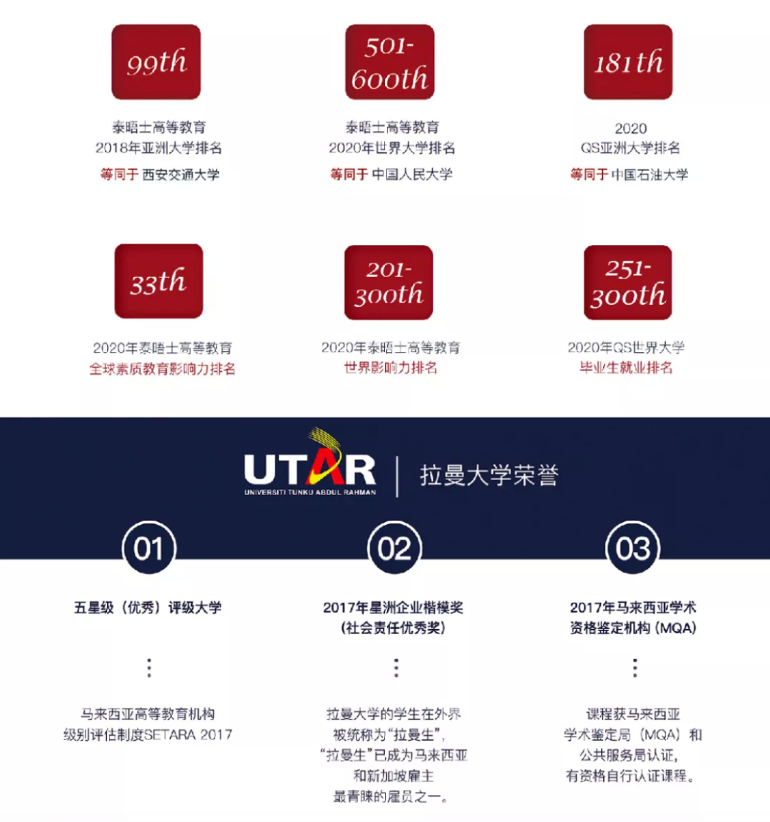 揭秘!为什么越来越多的企业牵手拉曼大学