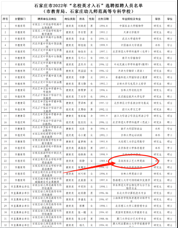 马来西亚工艺大学算世界名校么?石家庄人才引进,一留学生引质疑