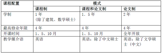 马来西亚留学TOP2院校—拉曼大学!大学介绍/专业/申请条件