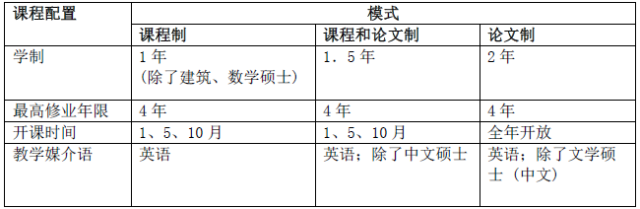 马来西亚留学TOP2院校—拉曼大学！大学介绍/专业/申请条件