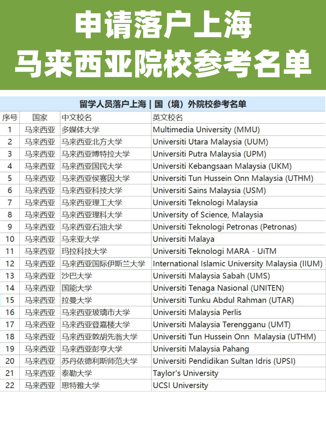 马来西亚院校毕业留学生如何申请上海落户?