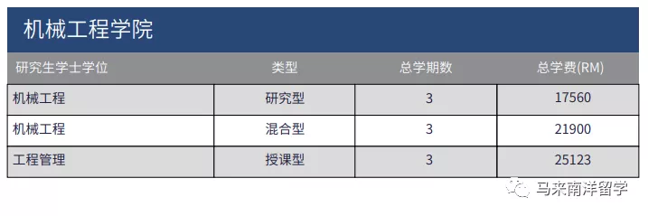 艺术专业最强大学——马来西亚玛拉工艺大学