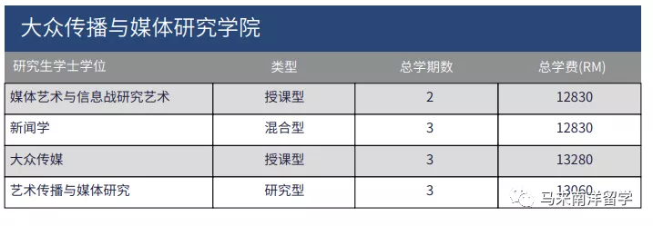 艺术专业最强大学——马来西亚玛拉工艺大学