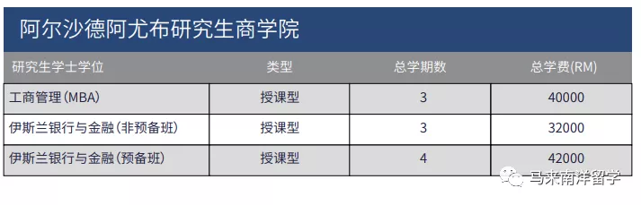 艺术专业最强大学——马来西亚玛拉工艺大学