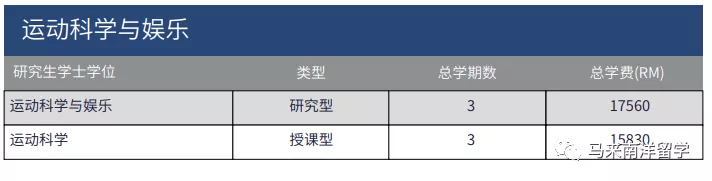 艺术专业最强大学——马来西亚玛拉工艺大学