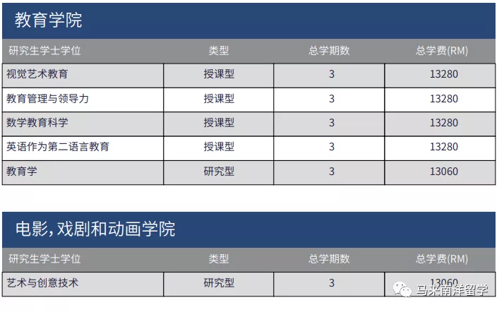 艺术专业最强大学——马来西亚玛拉工艺大学