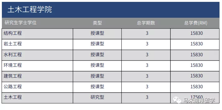 艺术专业最强大学——马来西亚玛拉工艺大学