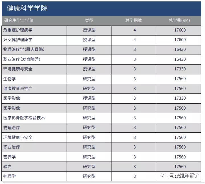 艺术专业最强大学——马来西亚玛拉工艺大学