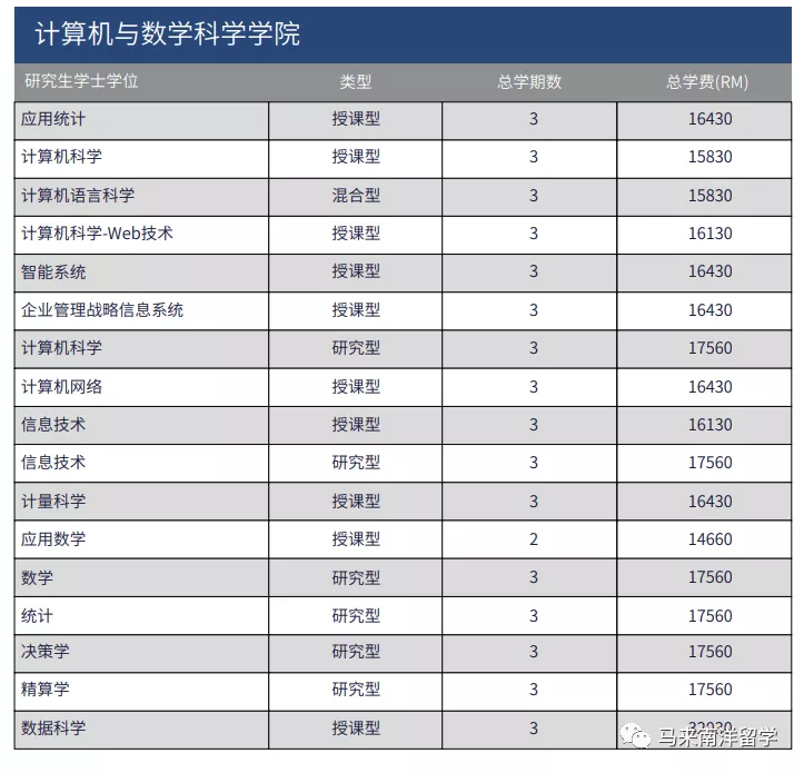 艺术专业最强大学——马来西亚玛拉工艺大学