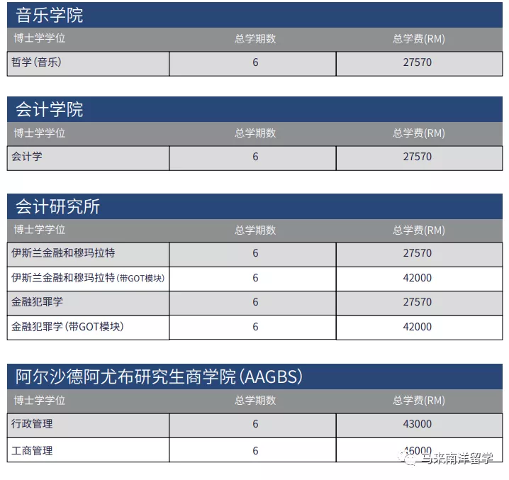 艺术专业最强大学——马来西亚玛拉工艺大学