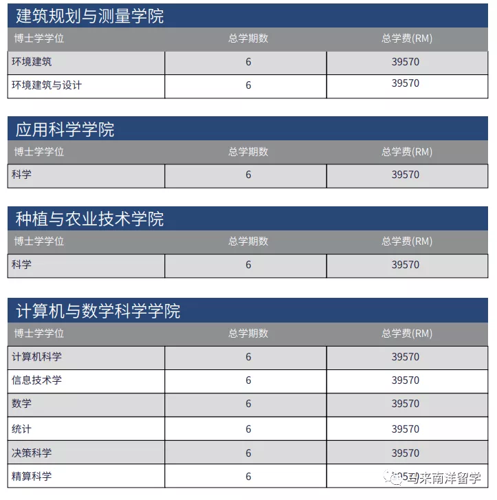 艺术专业最强大学——马来西亚玛拉工艺大学