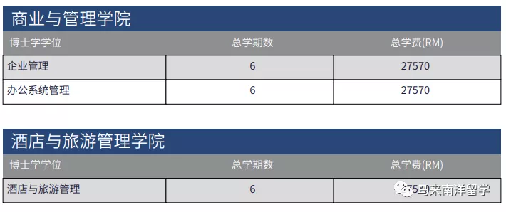 艺术专业最强大学——马来西亚玛拉工艺大学