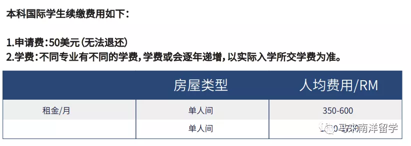 艺术专业最强大学——马来西亚玛拉工艺大学