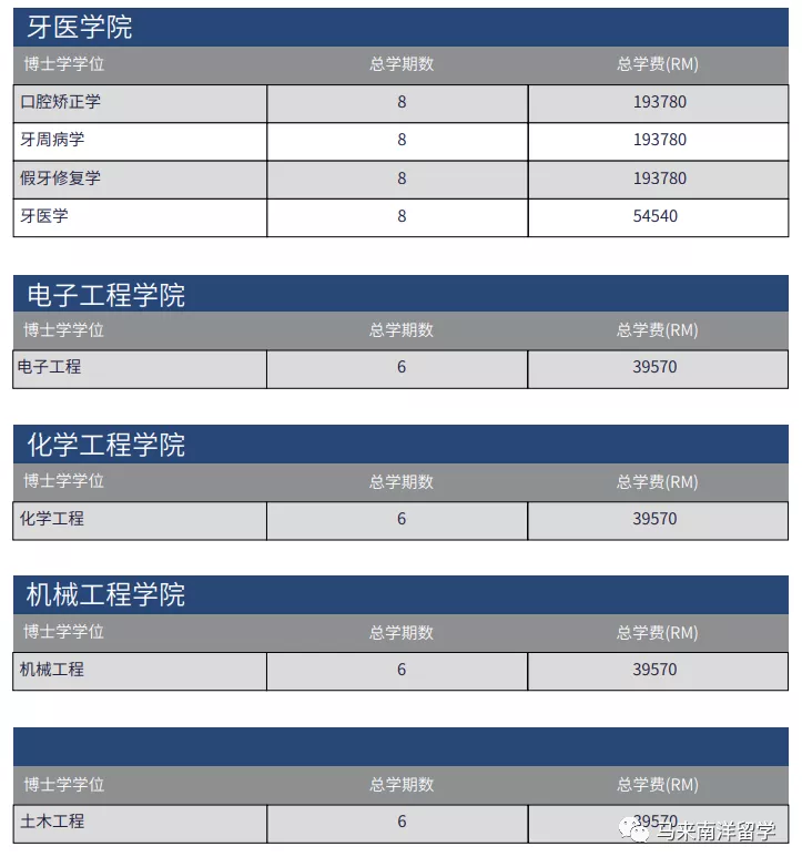 艺术专业最强大学——马来西亚玛拉工艺大学