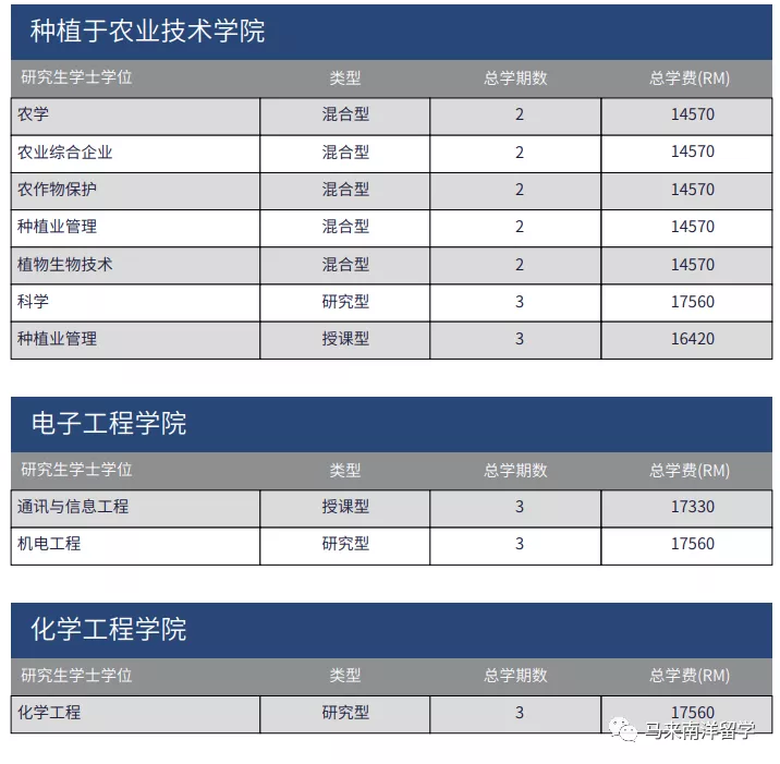 艺术专业最强大学——马来西亚玛拉工艺大学