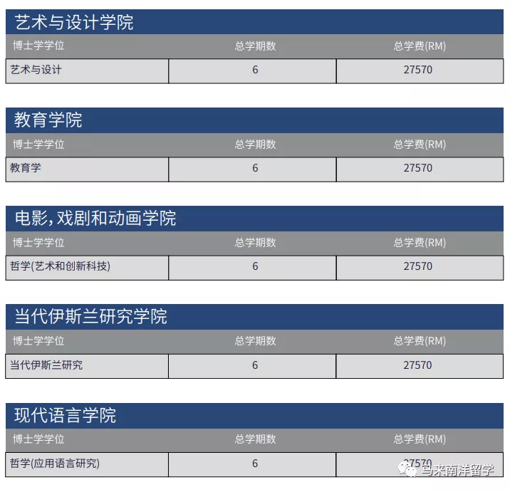 艺术专业最强大学——马来西亚玛拉工艺大学