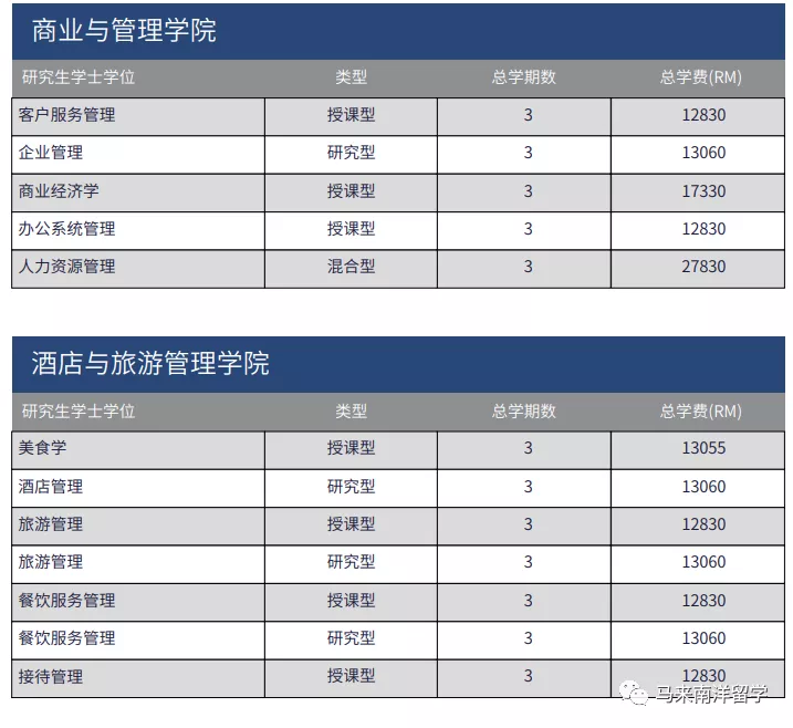 艺术专业最强大学——马来西亚玛拉工艺大学