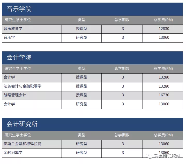 艺术专业最强大学——马来西亚玛拉工艺大学