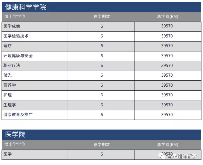 艺术专业最强大学——马来西亚玛拉工艺大学