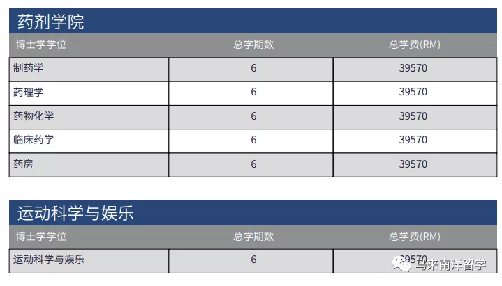 艺术专业最强大学——马来西亚玛拉工艺大学