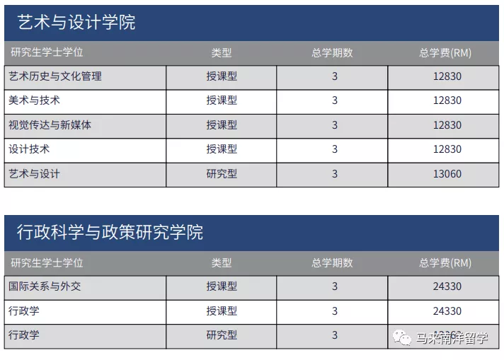 艺术专业最强大学——马来西亚玛拉工艺大学