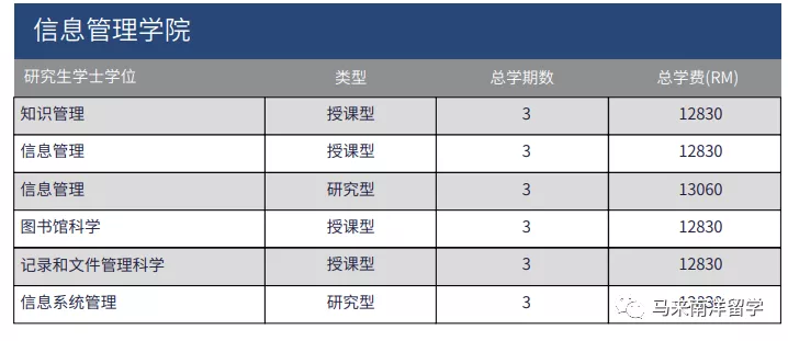 艺术专业最强大学——马来西亚玛拉工艺大学