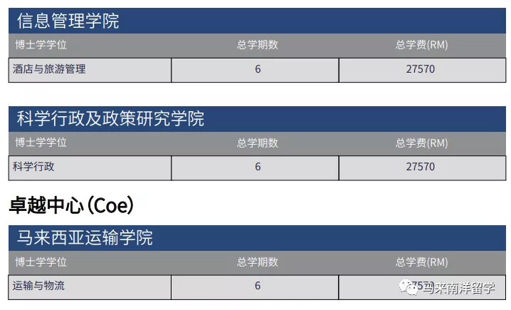 艺术专业最强大学——马来西亚玛拉工艺大学