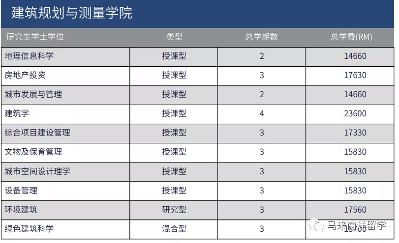 艺术专业最强大学——马来西亚玛拉工艺大学