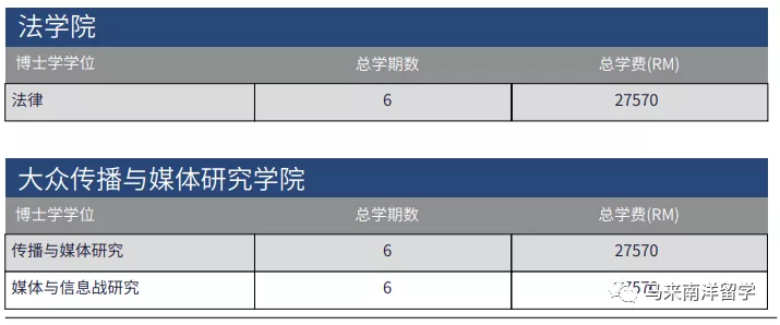 艺术专业最强大学——马来西亚玛拉工艺大学