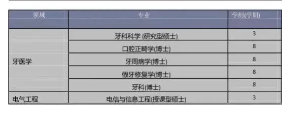 留学推荐｜马来西亚玛拉工艺大学硕博招生简章(对标深圳大学)