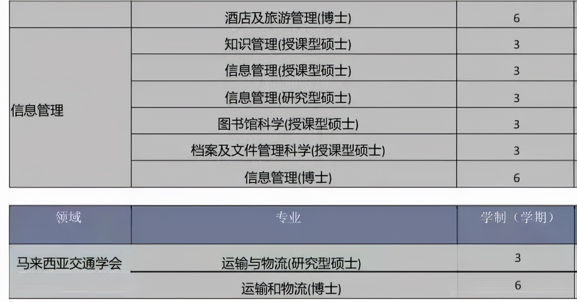 留学推荐｜马来西亚玛拉工艺大学硕博招生简章(对标深圳大学)