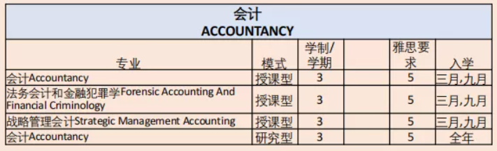 博斯EDU:马来西亚玛拉工艺大学硕士&博士项目