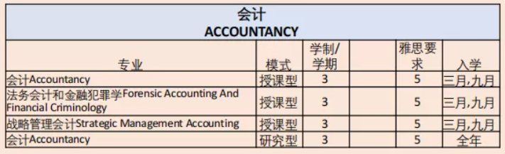 博斯EDU：马来西亚玛拉工艺大学硕士&博士项目