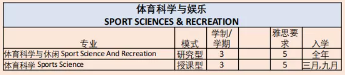 博斯EDU:马来西亚玛拉工艺大学硕士&博士项目