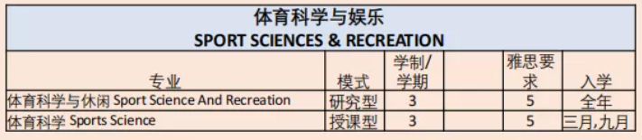 博斯EDU：马来西亚玛拉工艺大学硕士&博士项目