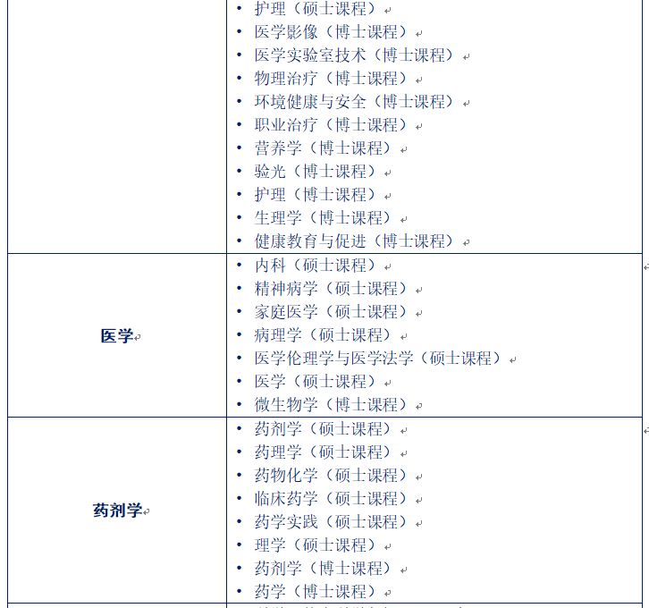 博斯EDU：马来西亚玛拉工艺大学硕士&博士项目