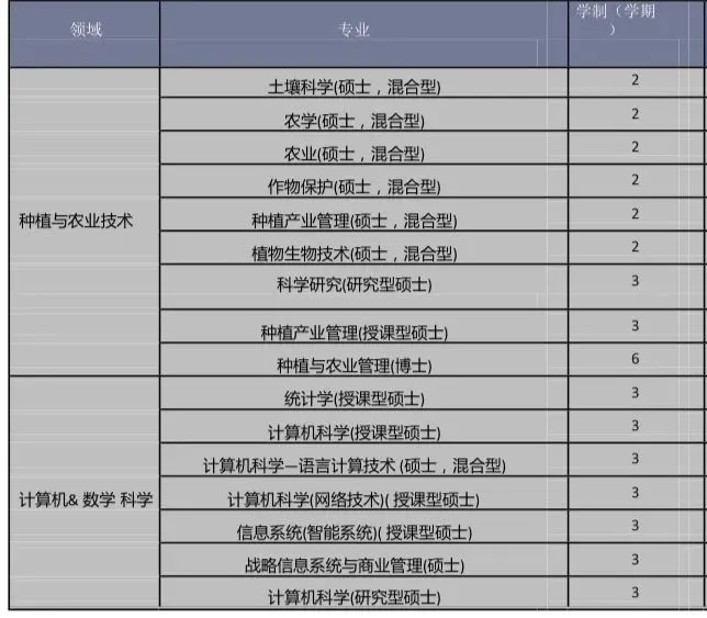 留学推荐｜马来西亚玛拉工艺大学硕博招生简章(对标深圳大学)