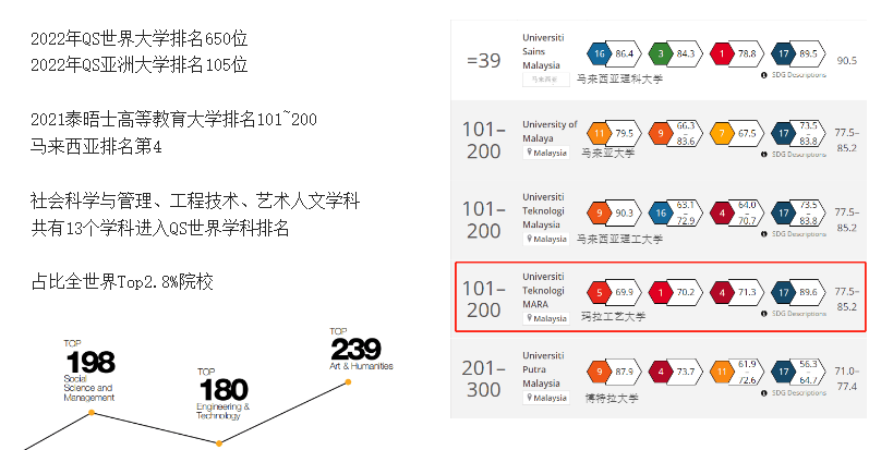 博斯EDU:马来西亚玛拉工艺大学硕士博士均可申请