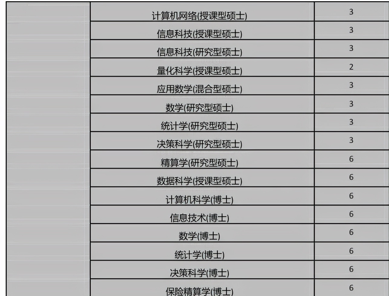 留学推荐|马来西亚玛拉工艺大学硕博招生简章(对标深圳大学)