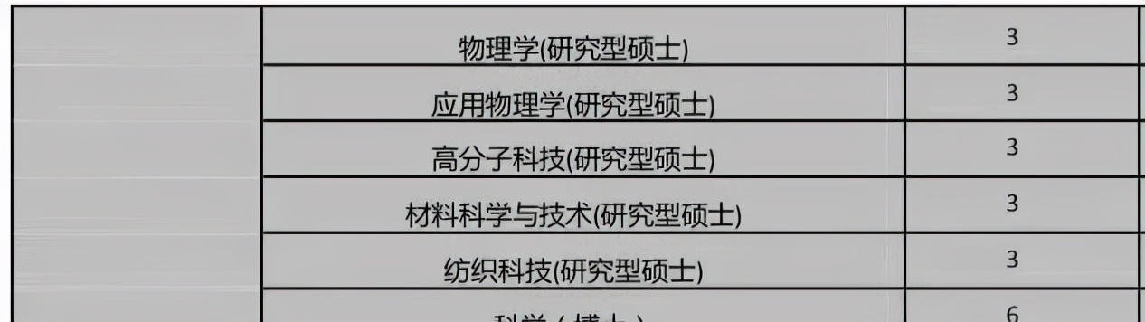 留学推荐|马来西亚玛拉工艺大学硕博招生简章(对标深圳大学)