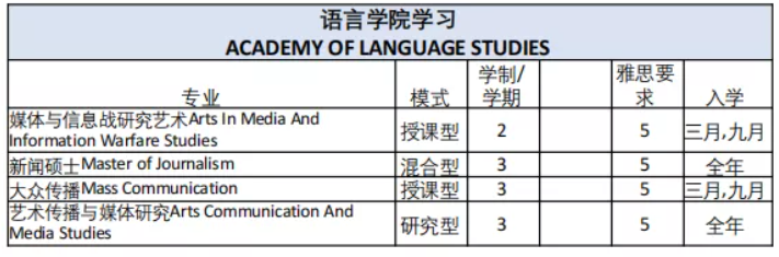 博斯EDU:马来西亚玛拉工艺大学硕士&博士项目