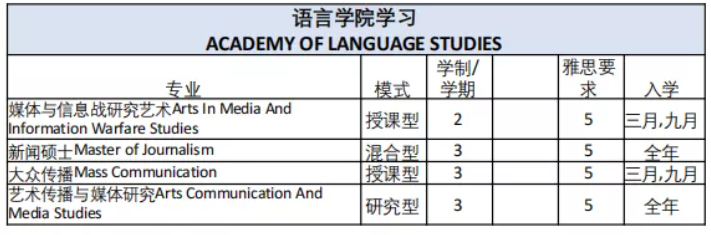 博斯EDU：马来西亚玛拉工艺大学硕士&博士项目