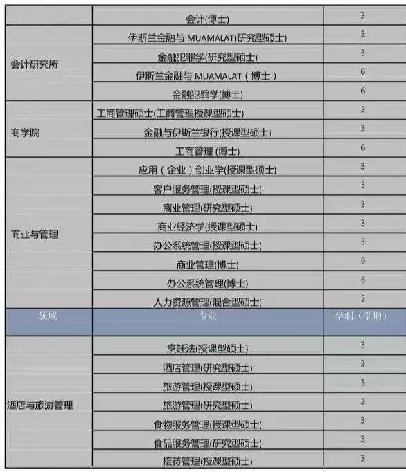 留学推荐|马来西亚玛拉工艺大学硕博招生简章(对标深圳大学)
